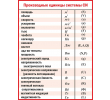 098 900х1200 производные единицы системы си